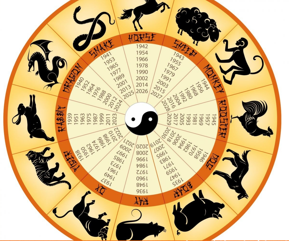 Гороскоп по годам какие знаки. Китайский гороскоп. Животные китайского календаря. Символы года по восточному. Годы животных.